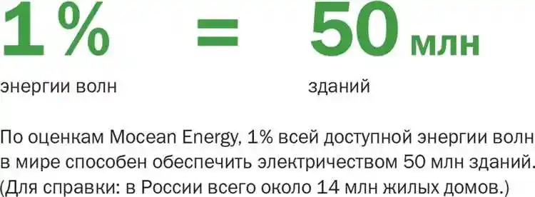 Какие методы из прошлого помогают оптимизировать потребление ресурсов сегодня?