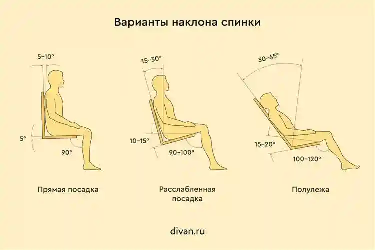 Влияние высоты стульев на правильную осанку и здоровье